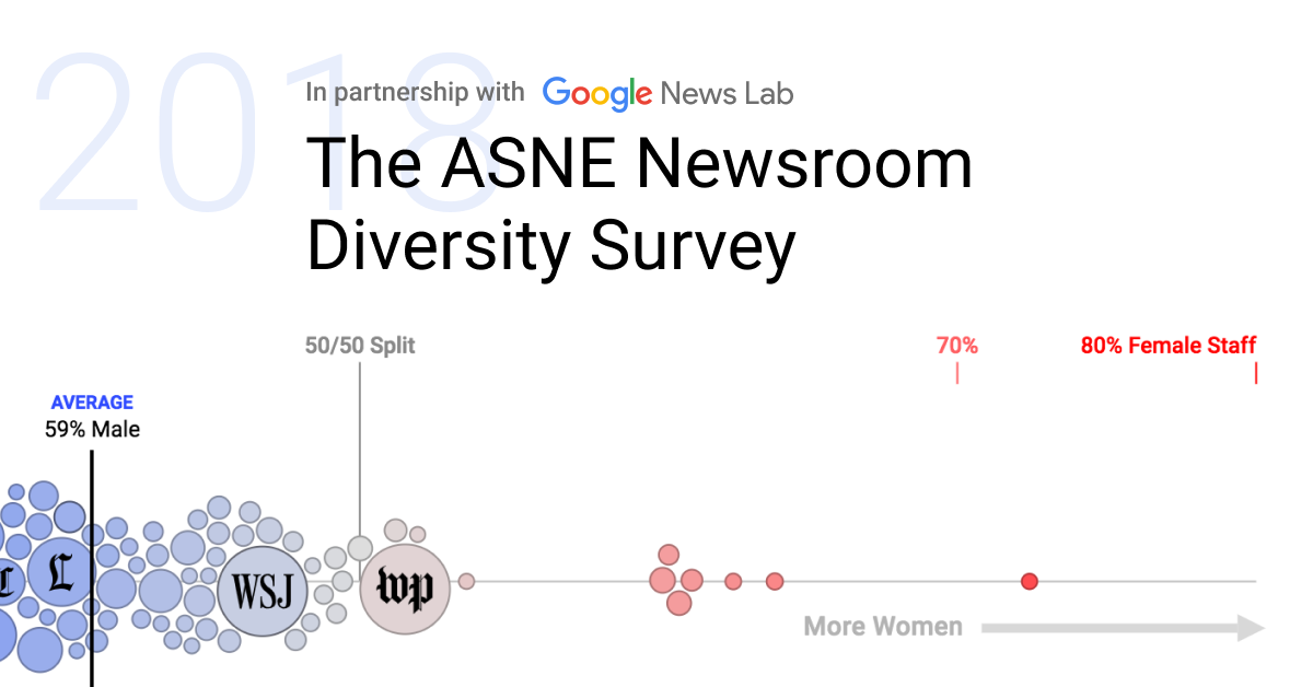 How Diverse Are US Newsrooms?