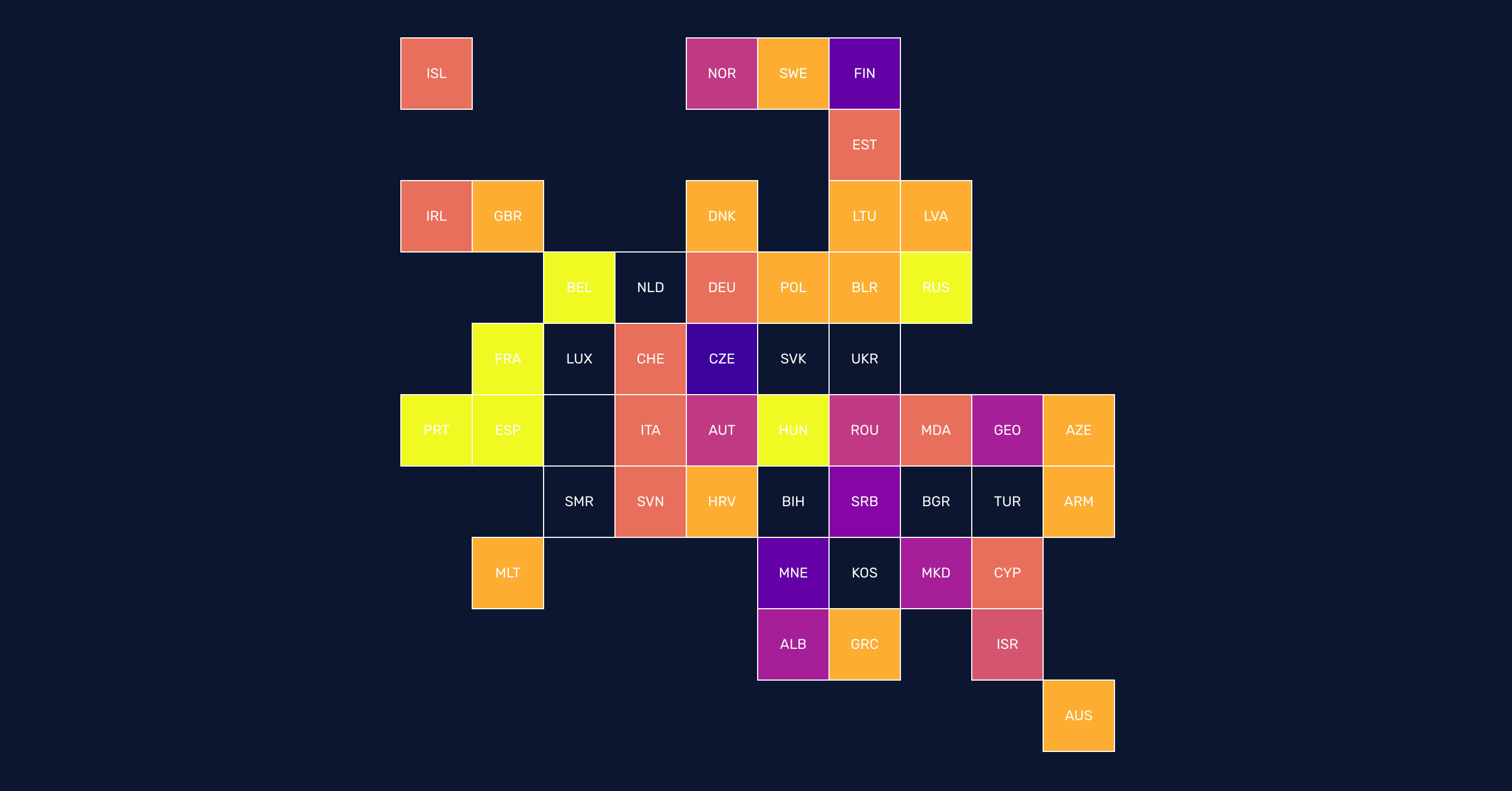 Eurovision 2017 Chart