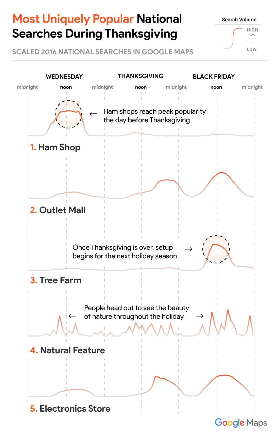 A Thanksgiving Road Map - The New York Times